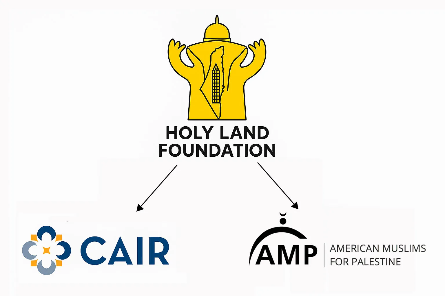 HLF to CAIR and AMP